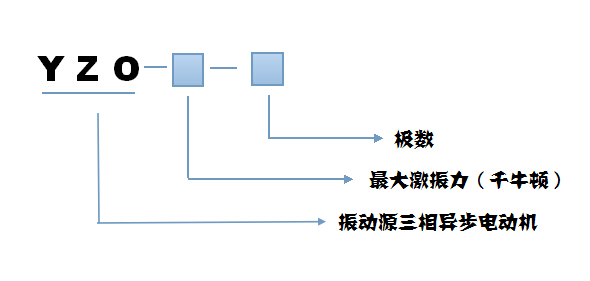 YZO振動(dòng)電機(jī)型號(hào)說明